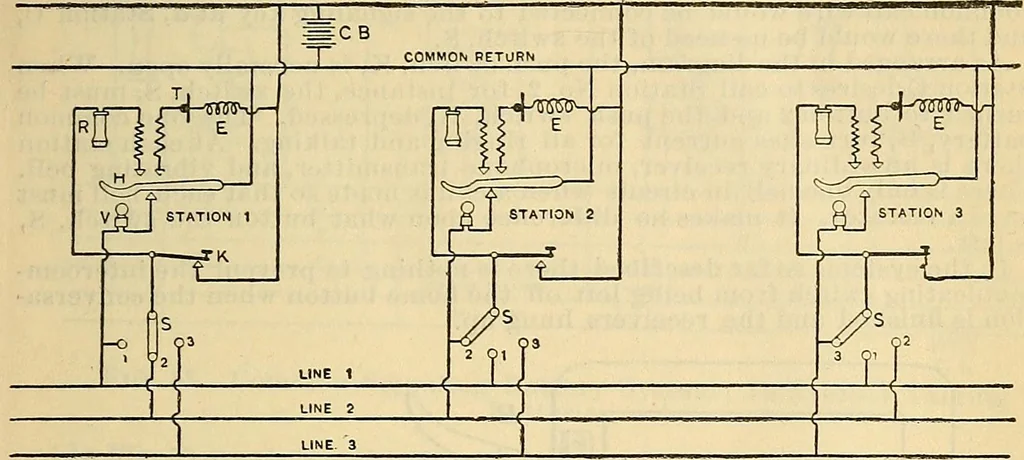 An illustration from Electrical engineer's pocket-book: a hand-book of useful data for electricians and electrical engineers, 1901, leaf 684