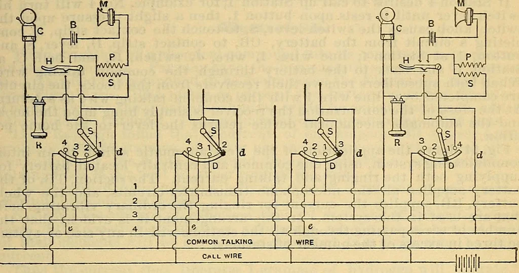 An illustration from Electrical engineer's pocket-book: a hand-book of useful data for electricians and electrical engineers, 1901, leaf 686