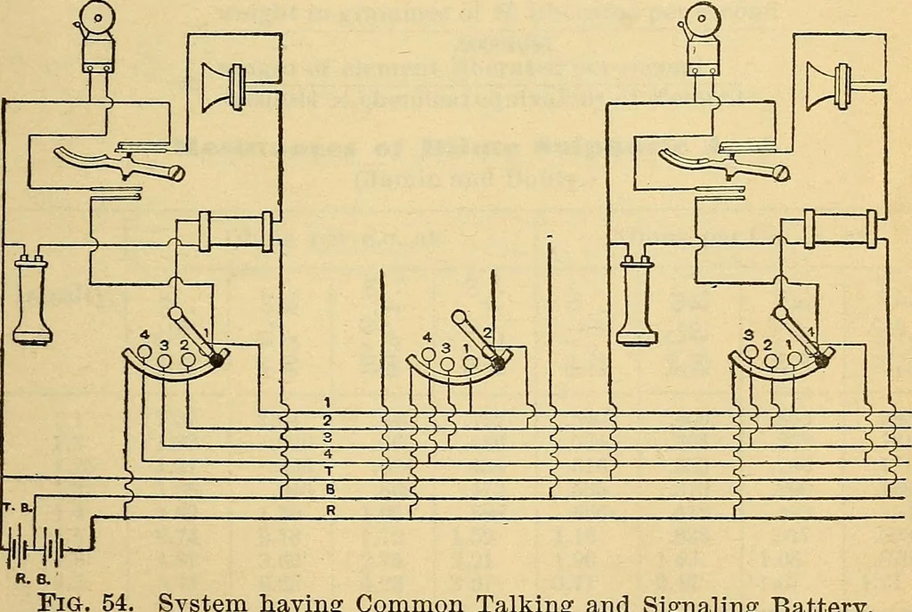 An illustration from Electrical engineer's pocket-book: a hand-book of useful data for electricians and electrical engineers, 1901, leaf 686