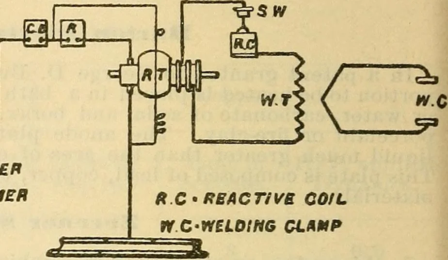 An illustration from Electrical engineer's pocket-book: a hand-book of useful data for electricians and electrical engineers, 1901, leaf 707