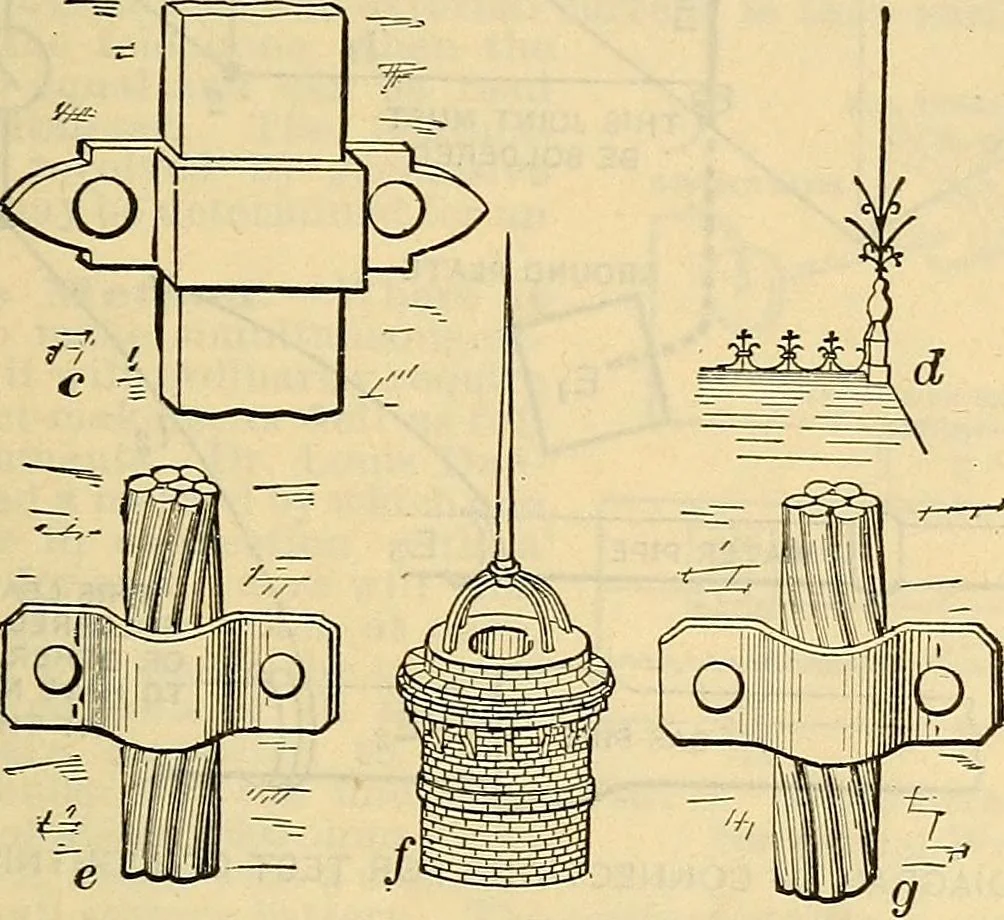 An illustration from Electrical engineer's pocket-book: a hand-book of useful data for electricians and electrical engineers, 1901, leaf 716