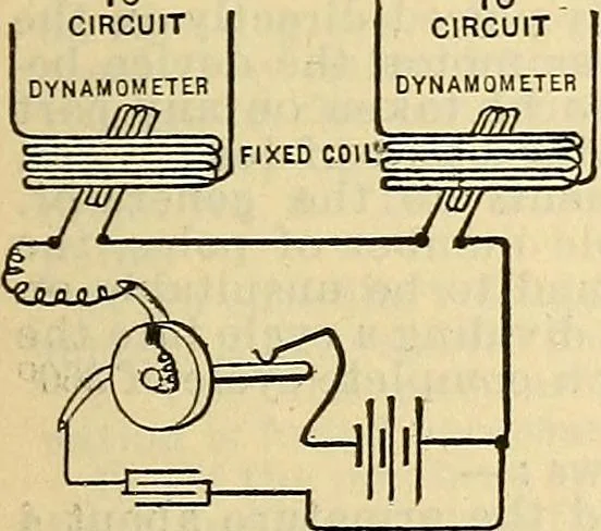 An illustration from Electrical engineer's pocket-book: a hand-book of useful data for electricians and electrical engineers, 1901, leaf 718