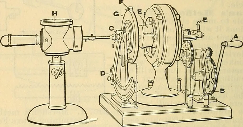 An illustration from Electrical engineer's pocket-book: a hand-book of useful data for electricians and electrical engineers, 1901, leaf 719