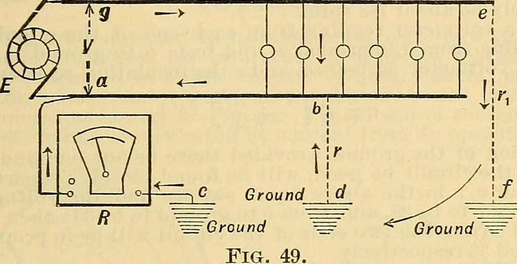 An illustration from Electrical engineer's pocket-book: a hand-book of useful data for electricians and electrical engineers, 1901, leaf 72
