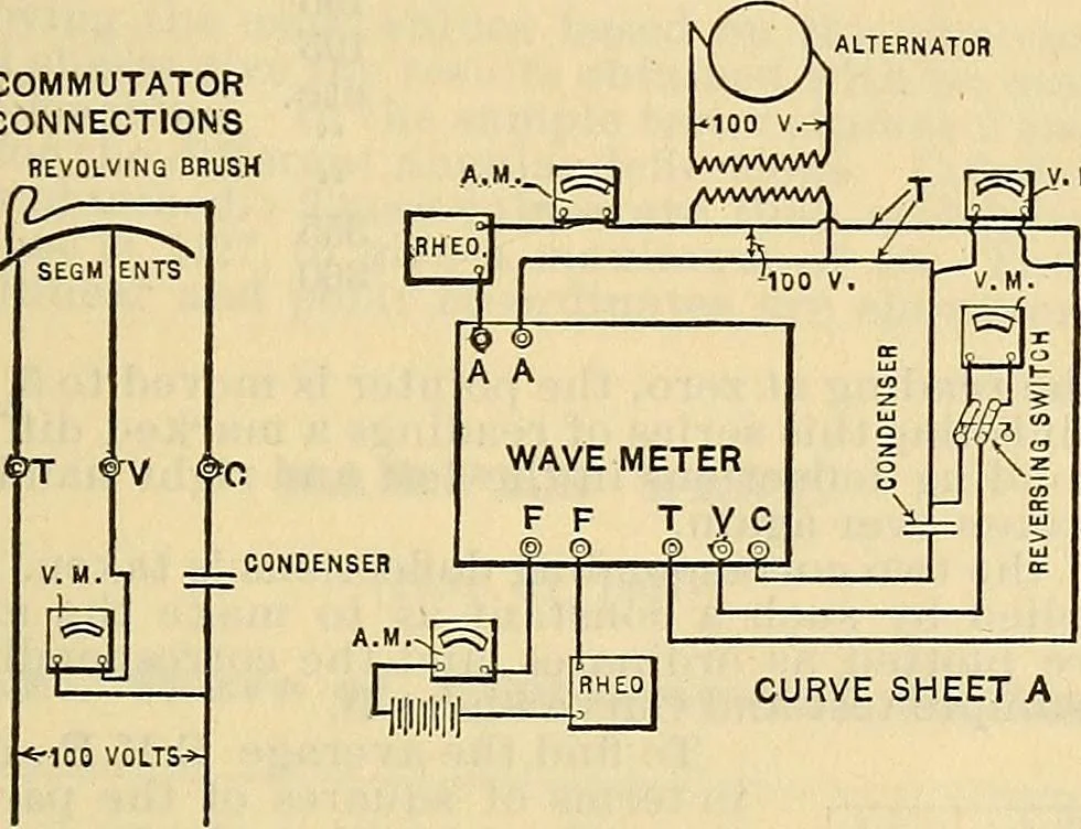 An illustration from Electrical engineer's pocket-book: a hand-book of useful data for electricians and electrical engineers, 1901, leaf 720