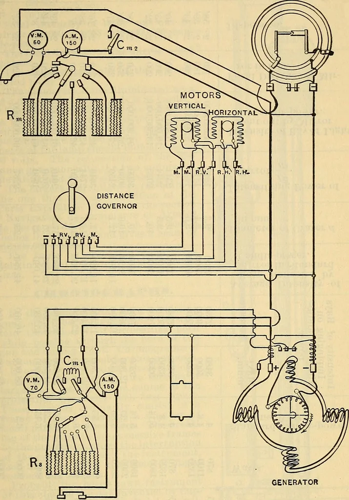 An illustration from Electrical engineer's pocket-book: a hand-book of useful data for electricians and electrical engineers, 1901, leaf 726