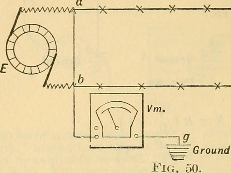 An illustration from Electrical engineer's pocket-book: a hand-book of useful data for electricians and electrical engineers, 1901, leaf 73