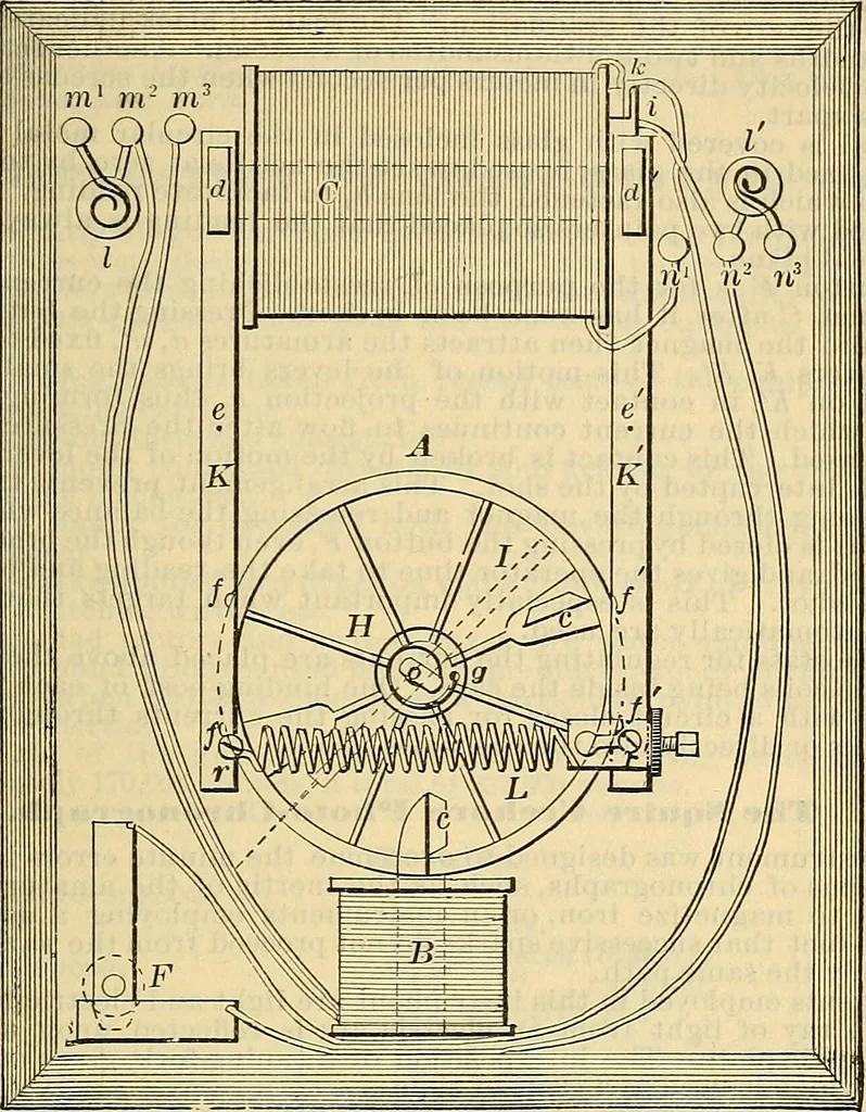 An illustration from Electrical engineer's pocket-book: a hand-book of useful data for electricians and electrical engineers, 1901, leaf 732
