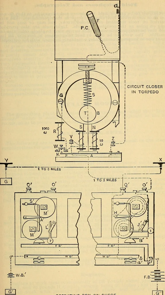 An illustration from Electrical engineer's pocket-book: a hand-book of useful data for electricians and electrical engineers, 1901, leaf 738