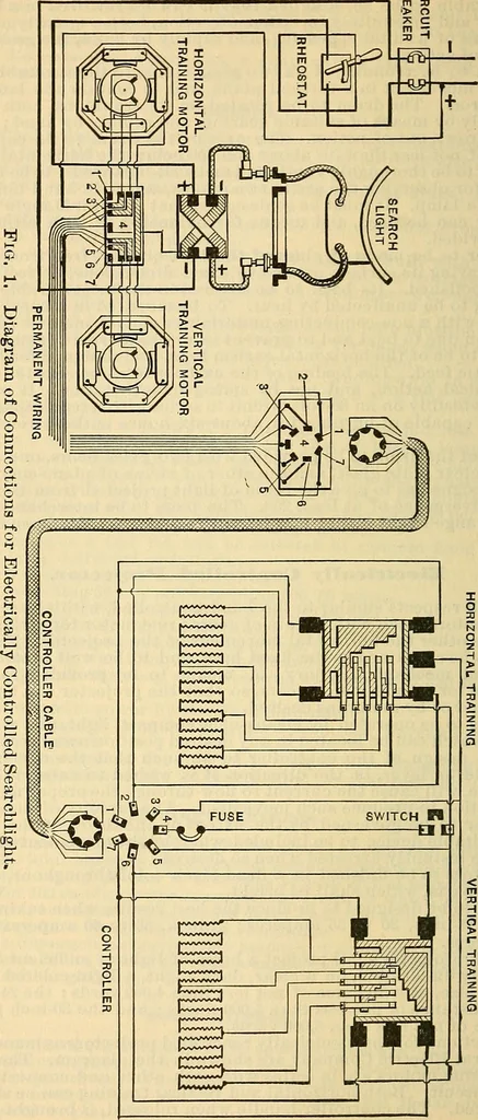 An illustration from Electrical engineer's pocket-book: a hand-book of useful data for electricians and electrical engineers, 1901, leaf 747