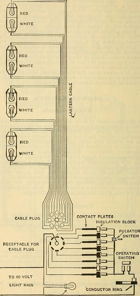 An illustration from Electrical engineer's pocket-book: a hand-book of useful data for electricians and electrical engineers, 1901, leaf 749