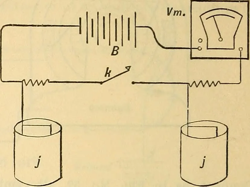 An illustration from Electrical engineer's pocket-book: a hand-book of useful data for electricians and electrical engineers, 1901, leaf 75