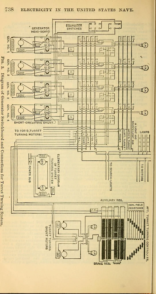 An illustration from Electrical engineer's pocket-book: a hand-book of useful data for electricians and electrical engineers, 1901, leaf 751