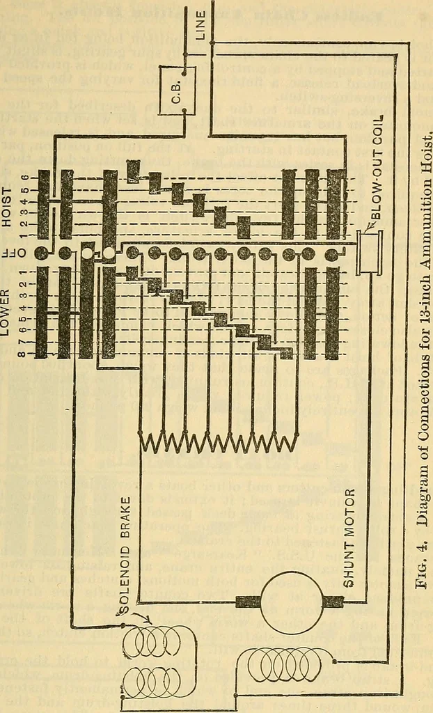 An illustration from Electrical engineer's pocket-book: a hand-book of useful data for electricians and electrical engineers, 1901, leaf 754