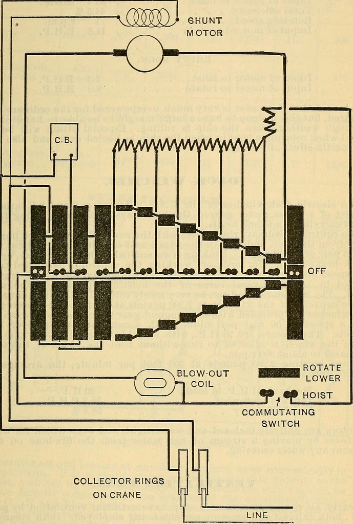 An illustration from Electrical engineer's pocket-book: a hand-book of useful data for electricians and electrical engineers, 1901, leaf 756