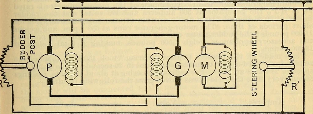 An illustration from Electrical engineer's pocket-book: a hand-book of useful data for electricians and electrical engineers, 1901, leaf 758