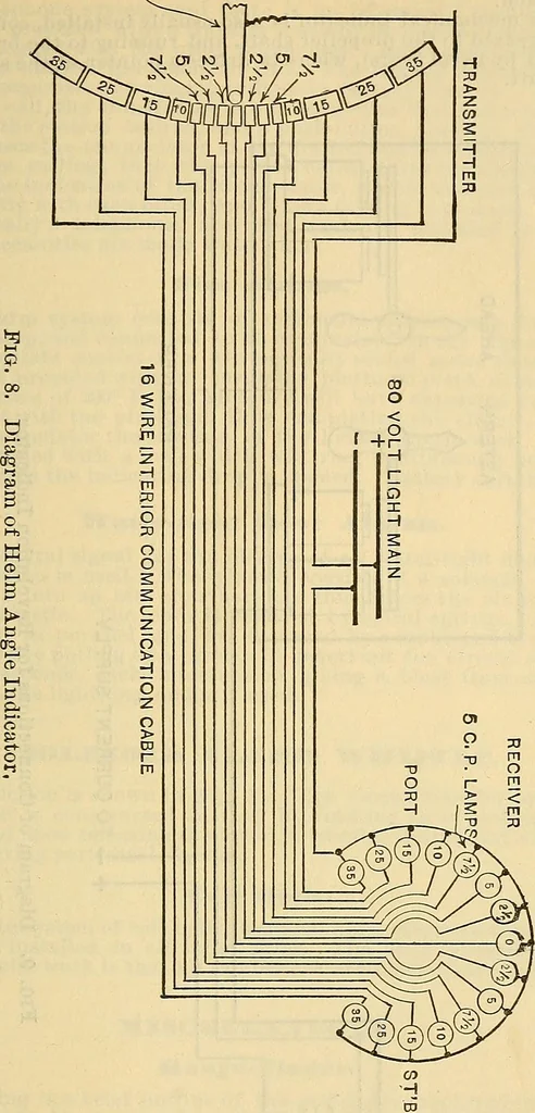 An illustration from Electrical engineer's pocket-book: a hand-book of useful data for electricians and electrical engineers, 1901, leaf 764