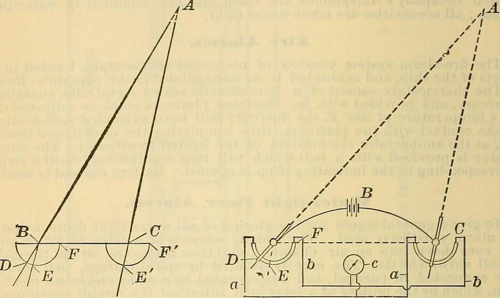 An illustration from Electrical engineer's pocket-book: a hand-book of useful data for electricians and electrical engineers, 1901, leaf 767