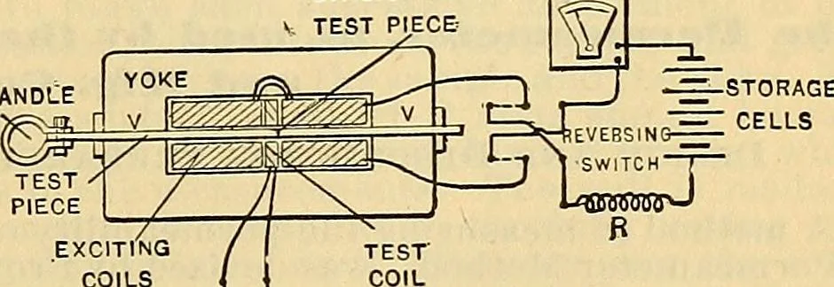 An illustration from Electrical engineer's pocket-book: a hand-book of useful data for electricians and electrical engineers, 1901, leaf 80