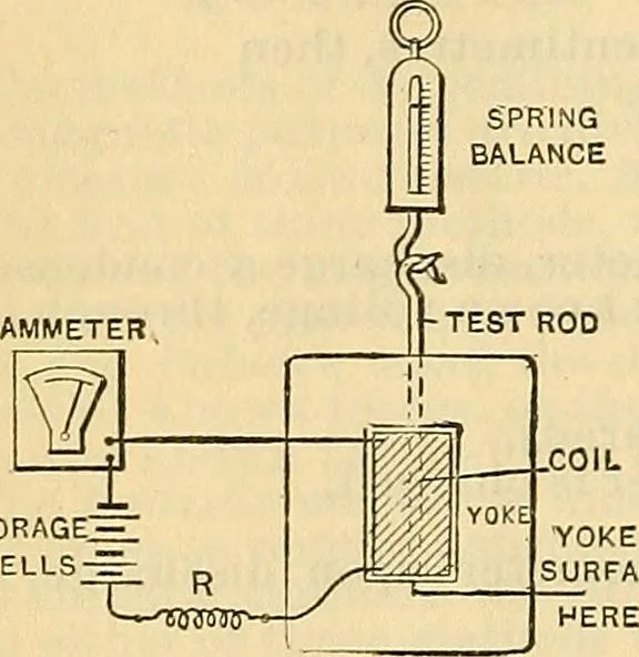 An illustration from Electrical engineer's pocket-book: a hand-book of useful data for electricians and electrical engineers, 1901, leaf 81