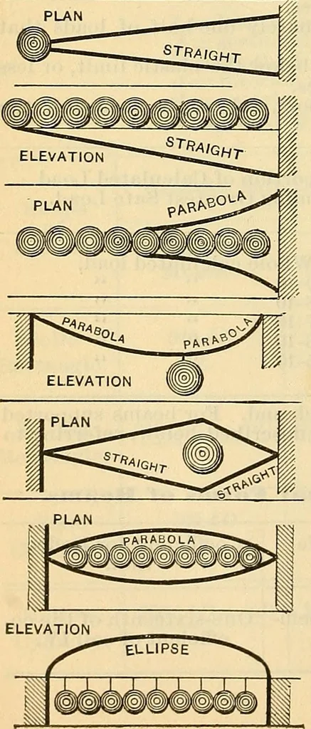 An illustration from Electrical engineer's pocket-book: a hand-book of useful data for electricians and electrical engineers, 1901, leaf 827