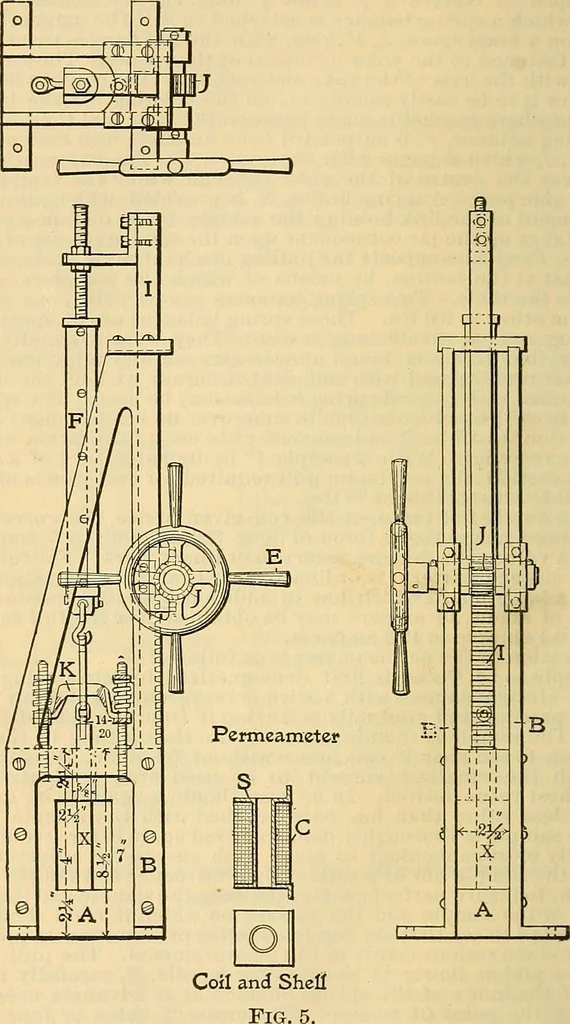 An illustration from Electrical engineer's pocket-book: a hand-book of useful data for electricians and electrical engineers, 1901, leaf 83