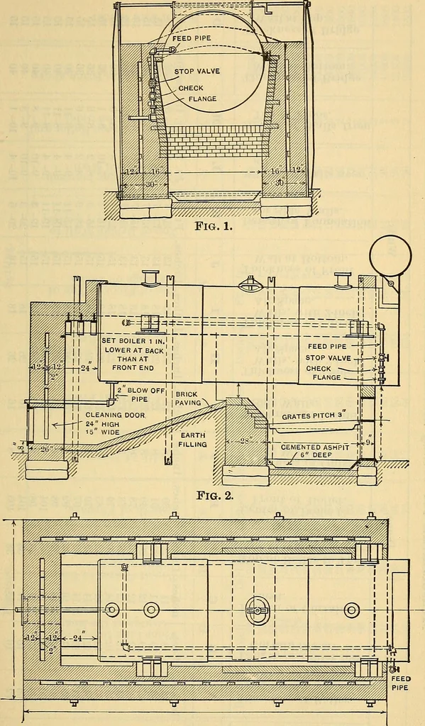 An illustration from Electrical engineer's pocket-book: a hand-book of useful data for electricians and electrical engineers, 1901, leaf 850