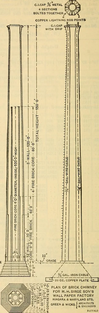 An illustration from Electrical engineer's pocket-book: a hand-book of useful data for electricians and electrical engineers, 1901, leaf 855