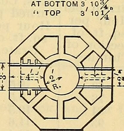 An illustration from Electrical engineer's pocket-book: a hand-book of useful data for electricians and electrical engineers, 1901, leaf 856