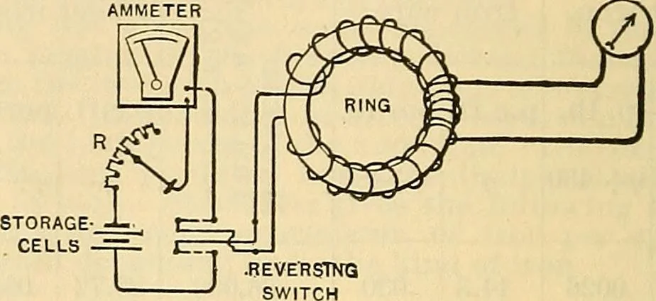 An illustration from Electrical engineer's pocket-book: a hand-book of useful data for electricians and electrical engineers, 1901, leaf 87