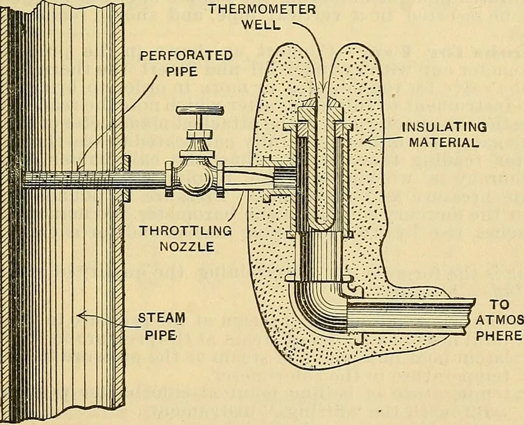 An illustration from Electrical engineer's pocket-book: a hand-book of useful data for electricians and electrical engineers, 1901, leaf 902