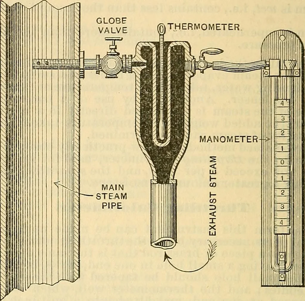 An illustration from Electrical engineer's pocket-book: a hand-book of useful data for electricians and electrical engineers, 1901, leaf 903