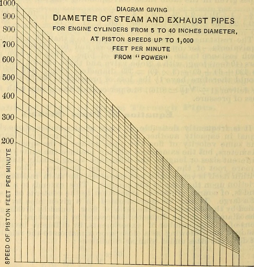 An illustration from Electrical engineer's pocket-book: a hand-book of useful data for electricians and electrical engineers, 1901, leaf 921