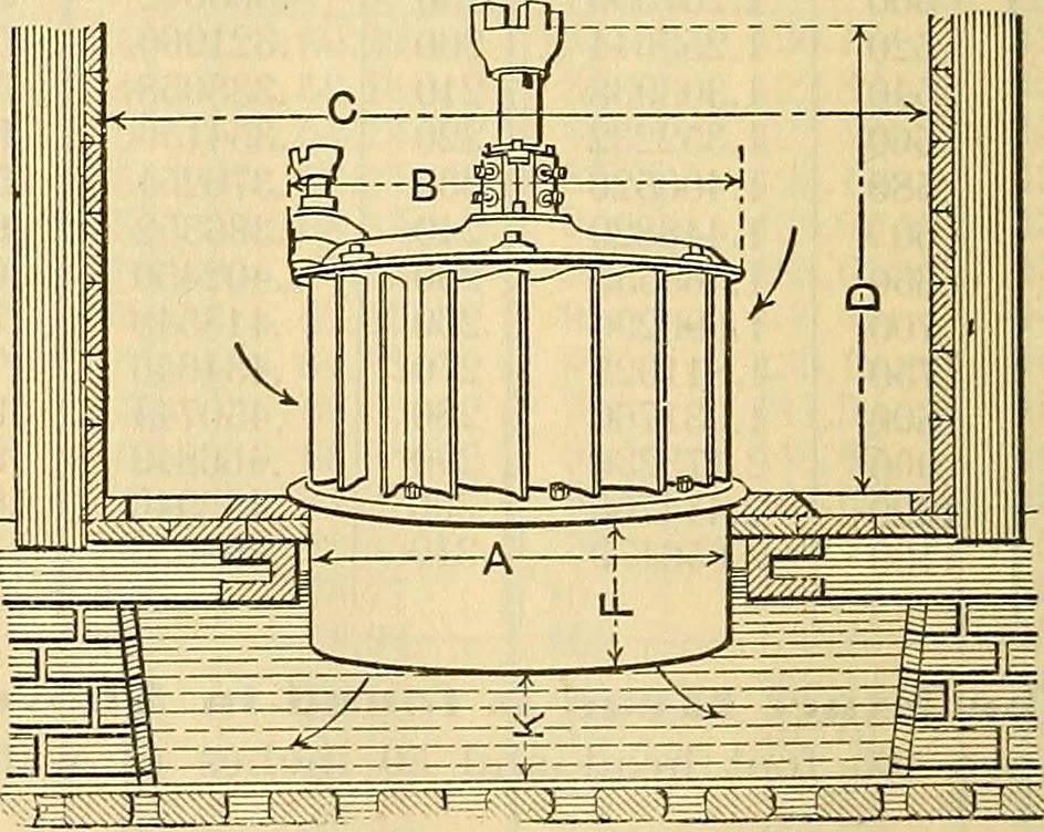 An illustration from Electrical engineer's pocket-book: a hand-book of useful data for electricians and electrical engineers, 1901, leaf 953