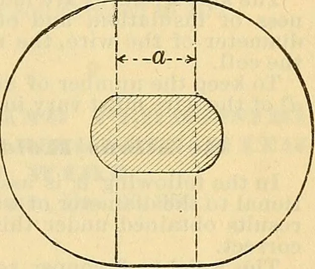 An illustration from Electrical engineer's pocket-book: a hand-book of useful data for electricians and electrical engineers, 1901, leaf 98