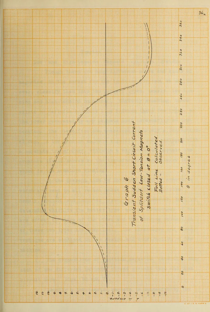 An illustration from Electrical ignition, 1916, leaf 106