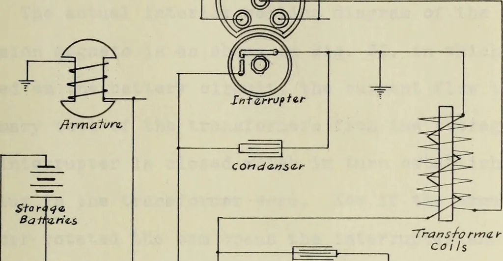 An illustration from Electrical ignition, 1916, leaf 112