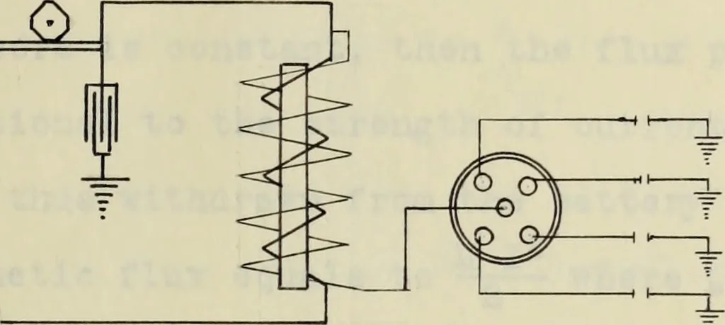 An illustration from Electrical ignition, 1916, leaf 40