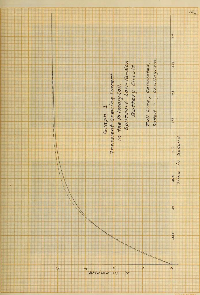An illustration from Electrical ignition, 1916, leaf 48
