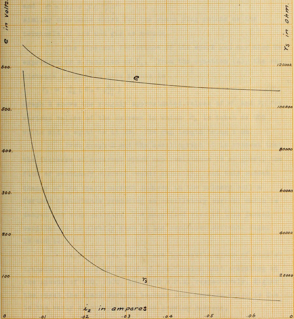 An illustration from Electrical ignition, 1916, leaf 56