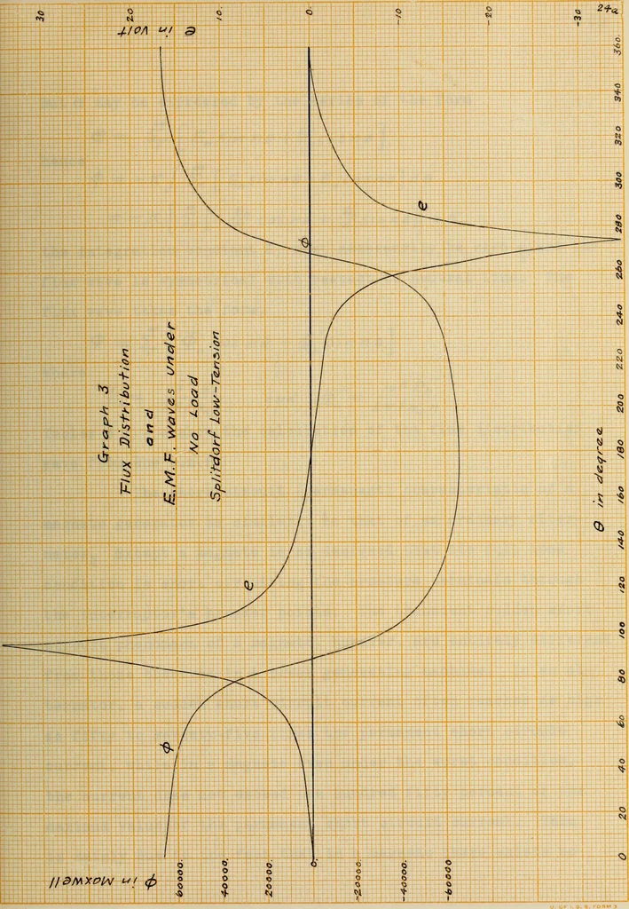 An illustration from Electrical ignition, 1916, leaf 76