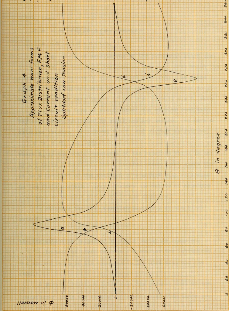 An illustration from Electrical ignition, 1916, leaf 92