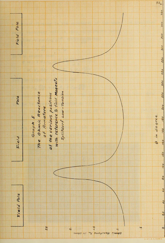 An illustration from Electrical ignition, 1916, leaf 96