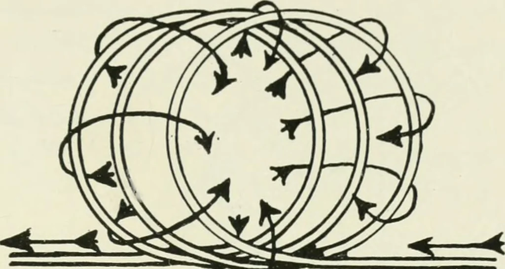 An illustration from Electrical installations of electric light, power, traction and industrial electrical machinery, 1902, leaf 104