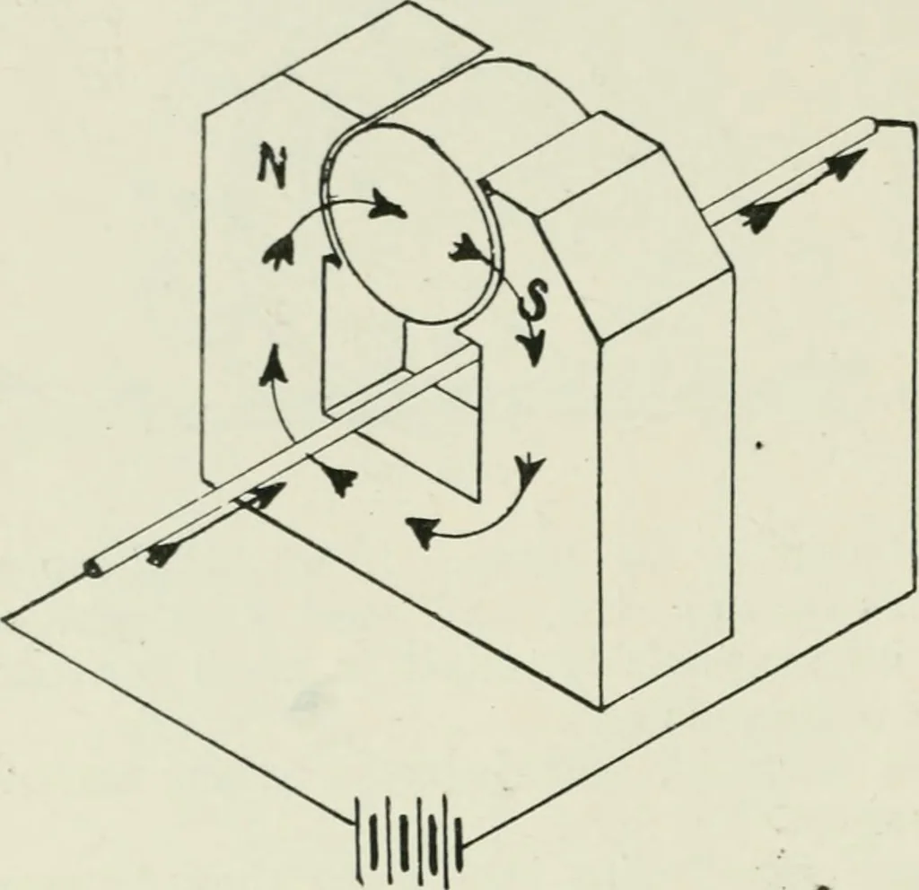 An illustration from Electrical installations of electric light, power, traction and industrial electrical machinery, 1902, leaf 105
