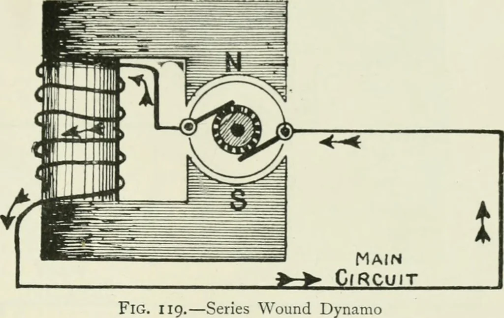 An illustration from Electrical installations of electric light, power, traction and industrial electrical machinery, 1902, leaf 118