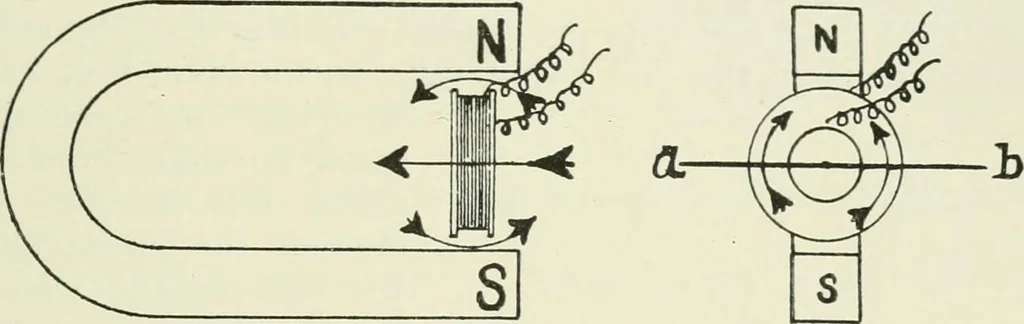 An illustration from Electrical installations of electric light, power, traction and industrial electrical machinery, 1902, leaf 124