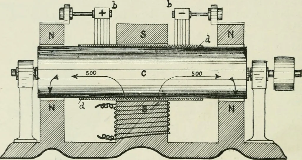 An illustration from Electrical installations of electric light, power, traction and industrial electrical machinery, 1902, leaf 131
