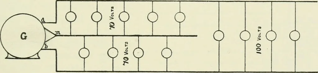 An illustration from Electrical installations of electric light, power, traction and industrial electrical machinery, 1902, leaf 144
