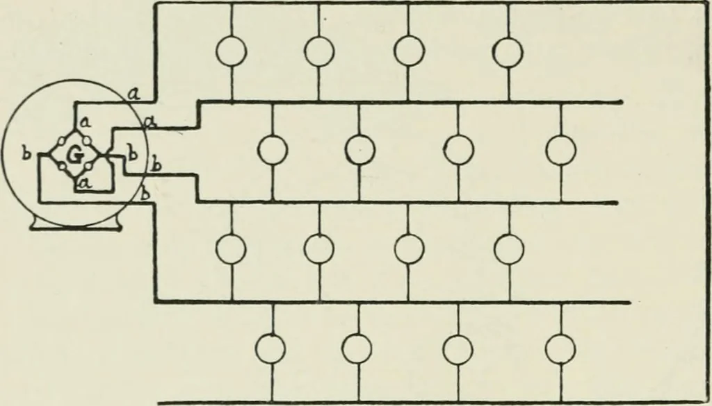 An illustration from Electrical installations of electric light, power, traction and industrial electrical machinery, 1902, leaf 145